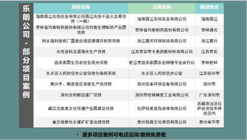 许昌做商业计划书项目策划价格低