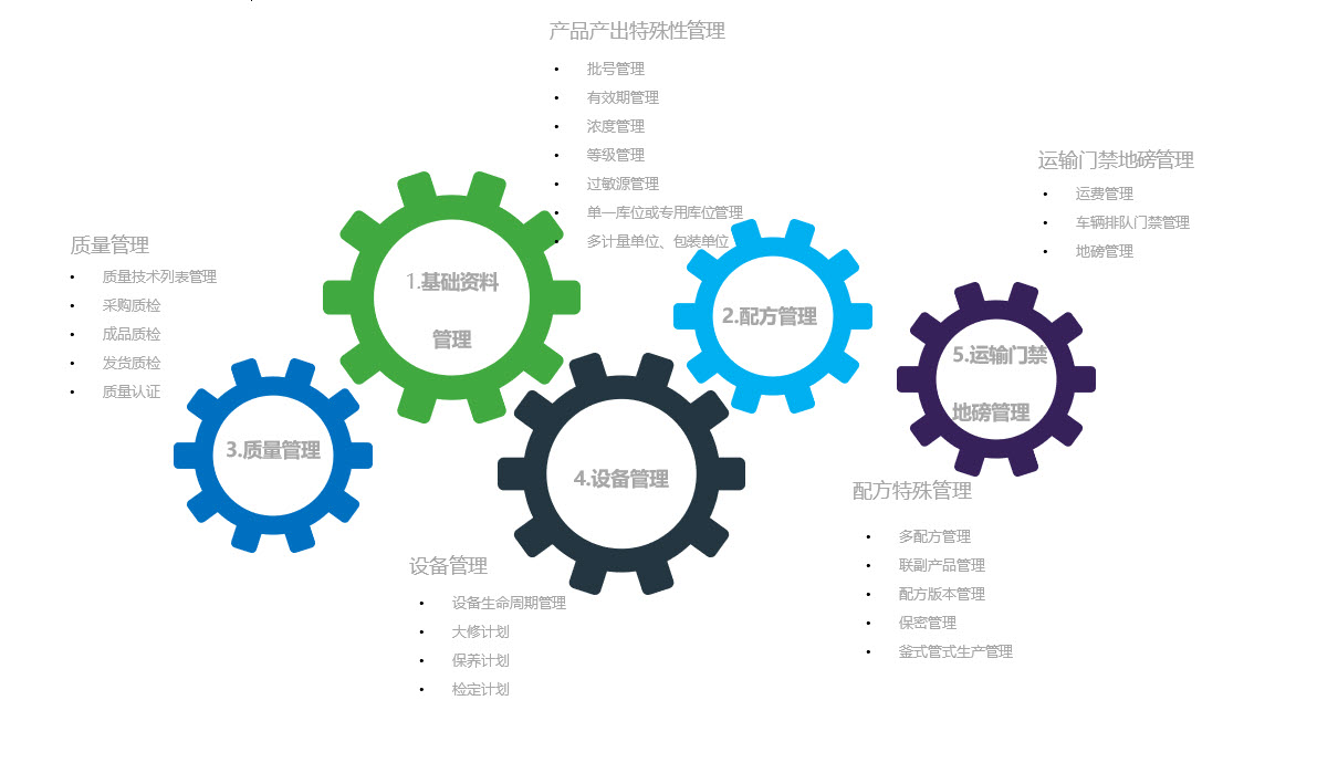 上海启封企业管理咨询有限公司-sage中国-sage x.