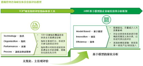 企业研发体系价值评估 星光灿烂,何以摘星